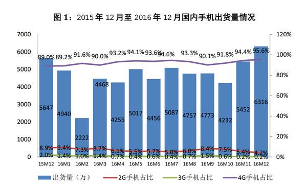 华为魅族去年吹的牛 到底实现了吗？