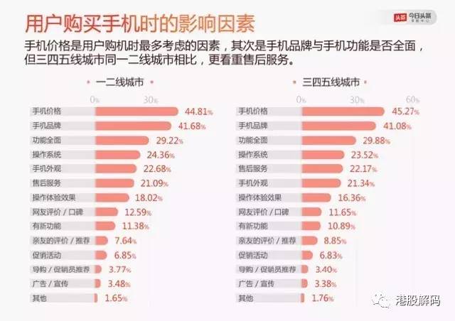 国产智能手机“下乡记” ：混战中国乡镇市场