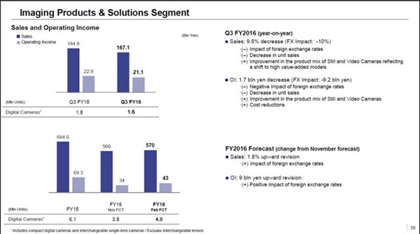 索尼2016年Q4季度财报亮点：传感器销量上升