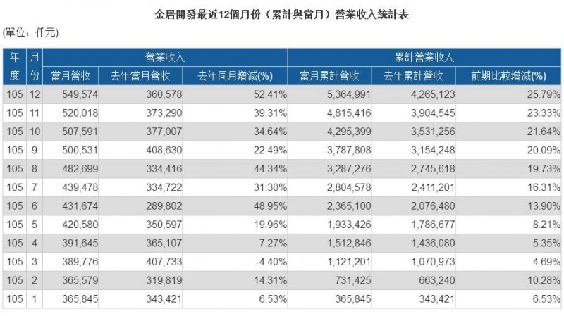 PCB业惶恐设备材料缺货 类载板和车载板成2017年最大竞争点