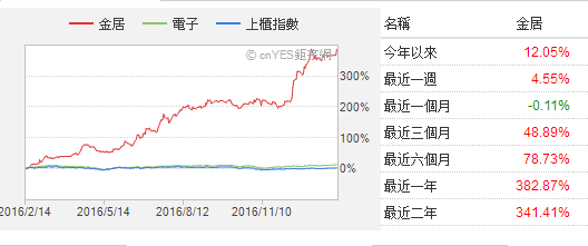 PCB业惶恐设备材料缺货 类载板和车载板成2017年最大竞争点