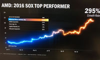 AMD今年股价有望翻番：独显份额和N卡五五开