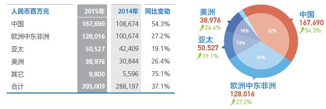 华为出货量全球第三不料后院起火，OPPO首成国内第一