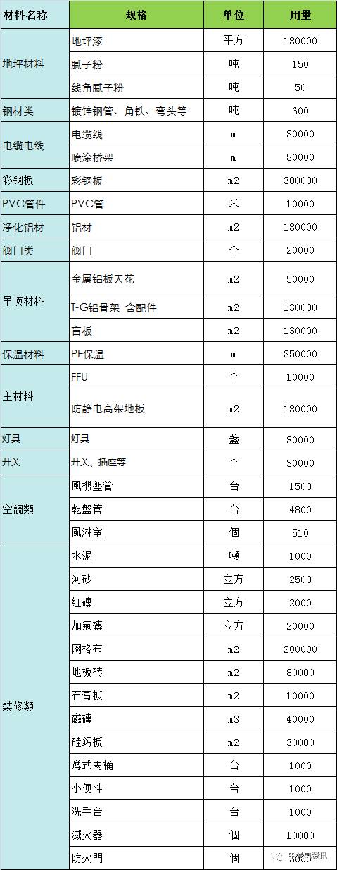 重庆中光电产业园装修材料及施工招标