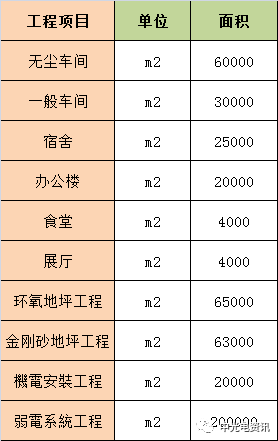 重庆中光电产业园装修材料及施工招标