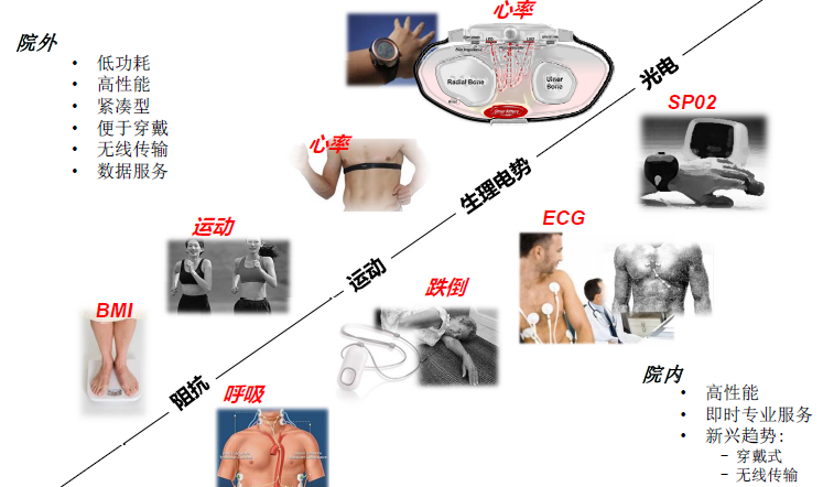 探索可穿戴的“终极模式”，人工智能或许就是？