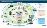 探索可穿戴的“终极模式”，人工智能或许就是？