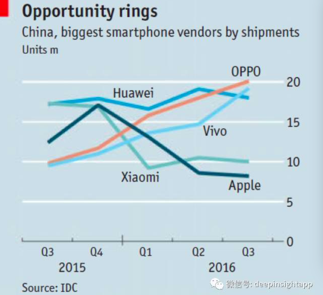 OV、小米，华为，我对三种国产手机模式的重新思考