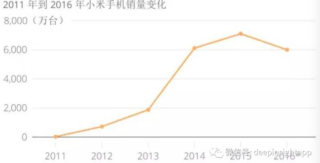 OV、小米，华为，我对三种国产手机模式的重新思考