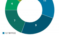 “广东创新TOP100榜”出炉 华为、TCL等一大批企业上榜