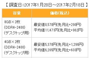 日本内存价格失控：DDR4暴涨！