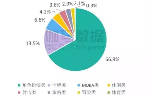 手机厂商跨界游戏背后，是难做的市场和主打游戏的未来