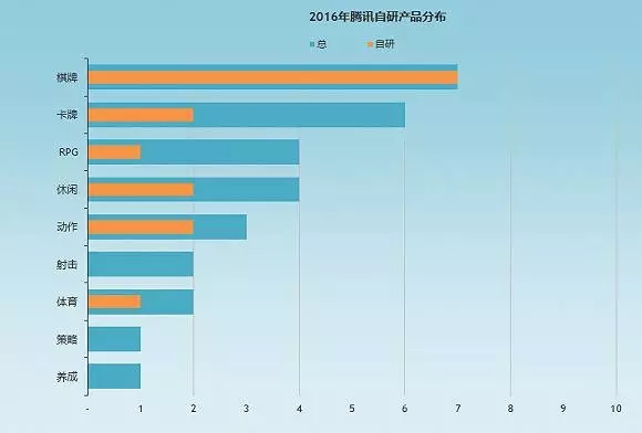 手机厂商跨界游戏背后，是难做的市场和主打游戏的未来