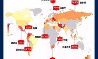 OPPO在马来西亚市场同比增长超100%,份额仅次于三星