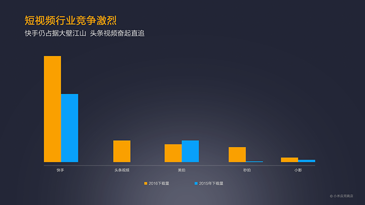 MIUI公布2016小米应用商店年报：王者荣耀游戏最火