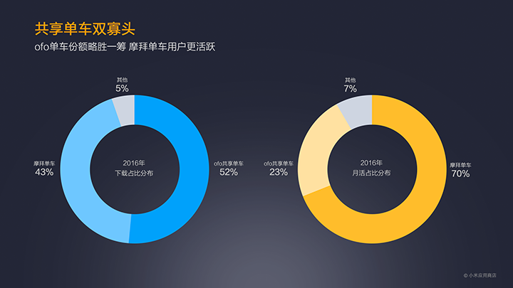 MIUI公布2016小米应用商店年报：王者荣耀游戏最火