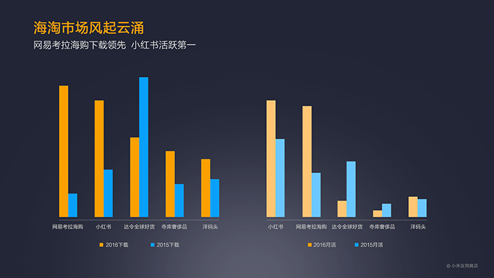 MIUI公布2016小米应用商店年报：王者荣耀游戏最火