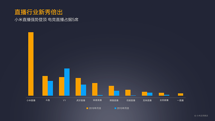 MIUI公布2016小米应用商店年报：王者荣耀游戏最火