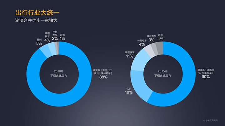 MIUI公布2016小米应用商店年报：王者荣耀游戏最火