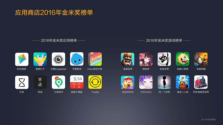 MIUI公布2016小米应用商店年报：王者荣耀游戏最火