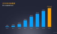 MIUI公布2016小米应用商店年报：王者荣耀游戏最火