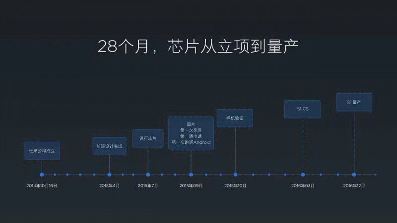 雷军自曝小米自主处理器诞生始末：幸亏我们运气好