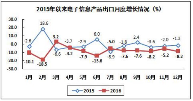 全国去年生产手机21亿部 其中智能机15亿部