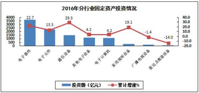 全国去年生产手机21亿部 其中智能机15亿部