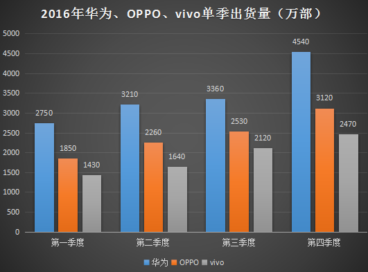 任正非：三年利润率追赶OPPO/vivo 不排除双品牌合并