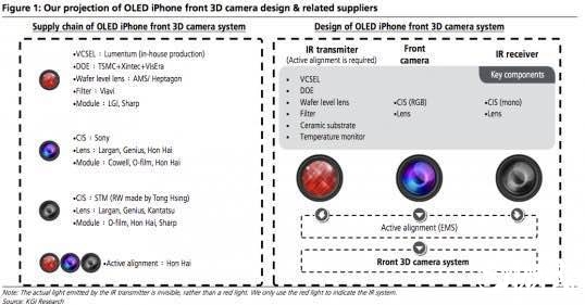 iPhone 8摄像头大变革：全新3D相机