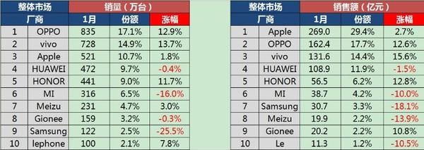 OPPO、vivo已经逆天