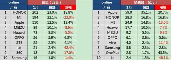 OPPO、vivo已经逆天