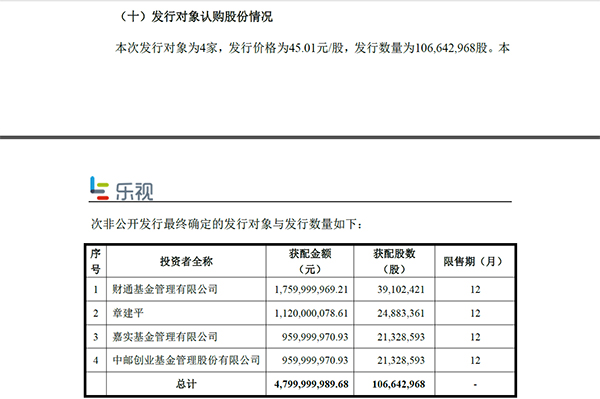 去年四季度24家基金撤离乐视网 3家参与定增已浮亏近三成