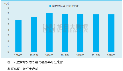 国内触摸屏企业出货量统计