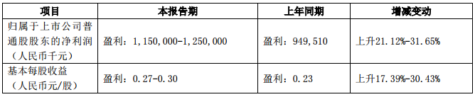 中兴被美国罚8.9亿美元 2016年净利润同比下降174%