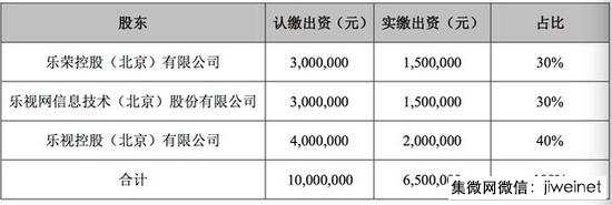 乐视网减少负债14亿元！左手倒右手的把戏？