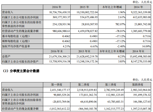 深天马A拟107亿并购两家关联公司