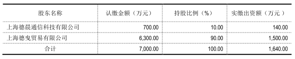 闻泰去年净利同比狂增50% 德景电子净利超额完成