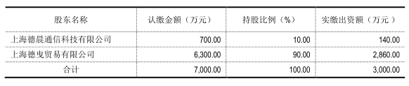 闻泰去年净利同比狂增50% 德景电子净利超额完成