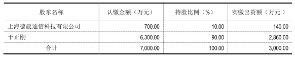 闻泰去年净利同比狂增50% 德景电子净利超额完成