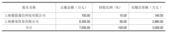 闻泰去年净利同比狂增50% 德景电子净利超额完成