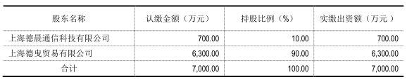 闻泰去年净利同比狂增50% 德景电子净利超额完成