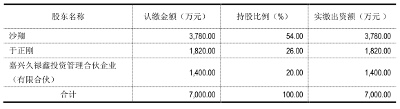 闻泰去年净利同比狂增50% 德景电子净利超额完成