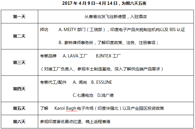 印度手机考察团即将启程