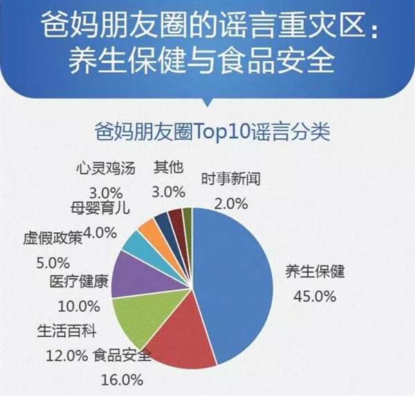 2016年多少部手机感染病毒？数据恐怖