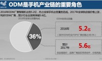 赛诺:2016全球手机出货14.7亿部 四成都是贴牌机