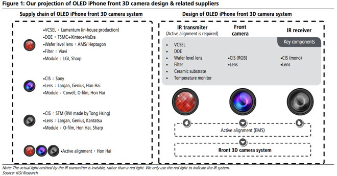 iPhone 8 可能成为苹果增强现实理念的开端