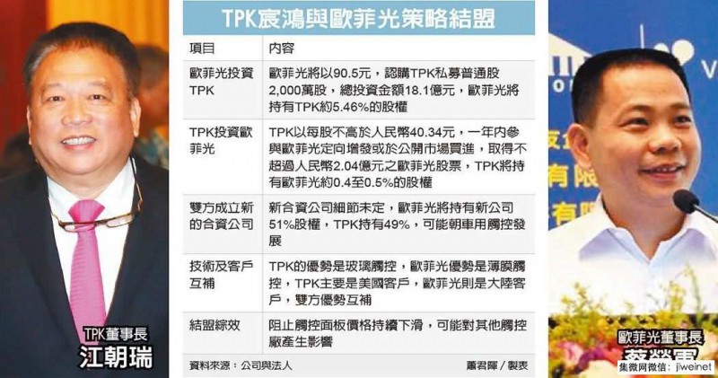 两岸触控龙头结盟,欧菲光4.1亿元入股TPK
