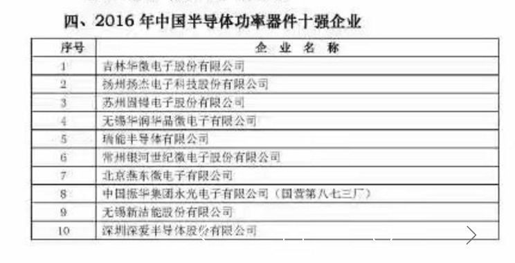 2016年中国半导体产业链十强企业