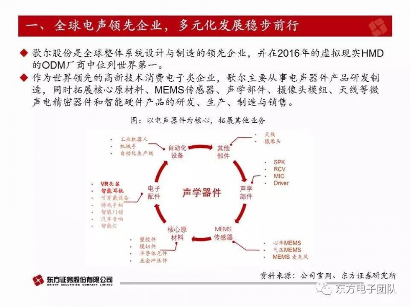 歌尔股份：电声器件升级与多元化布局驱动公司快速前行